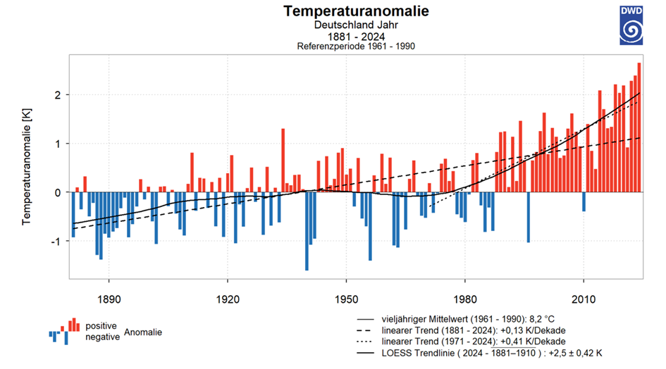 Bild zu diesem Artikel